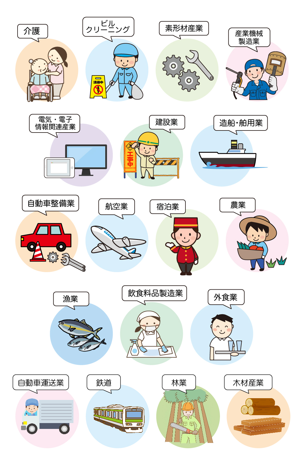 このようなお仕事に就けます。